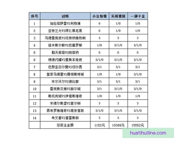 体育竞猜赔率分析与趋势预测:如何解读赔率变动及其对投注策略的影响 体育竞猜赔率分析与趋势预测:如何解读赔率变动及其对投注策略的影响