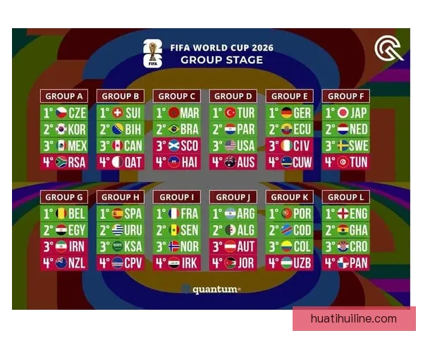 2026世界杯最新竞猜赔率全解析与热门赛果预测指南