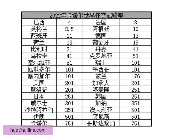2026世界杯最新竞猜赔率分析谁最有可能夺冠