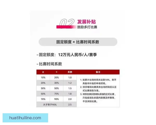 ATP公布球员养老金新政策 300名球员受益第一层级可得12.9万美元 ATP公布球员养老金新政策 300名球员受益第一层级可得12.9万美元